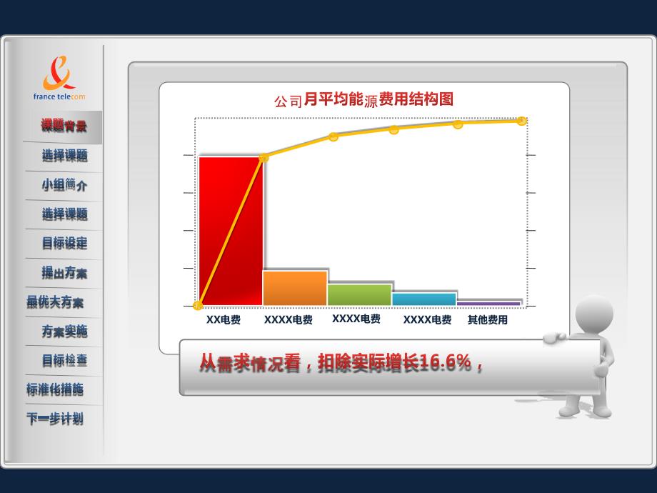 QC小组小人图表_第2页