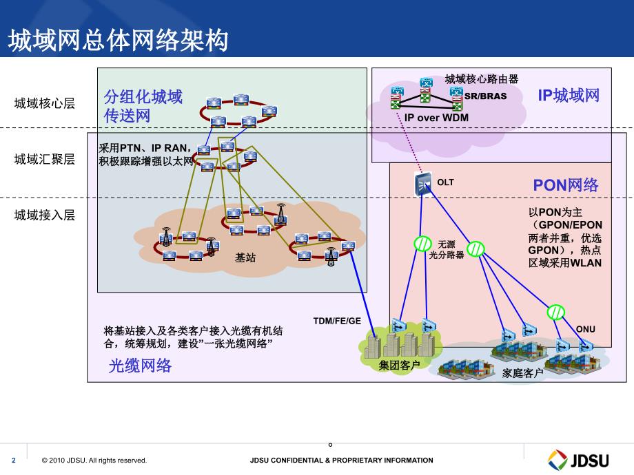 PTN技术及组网架构_第2页