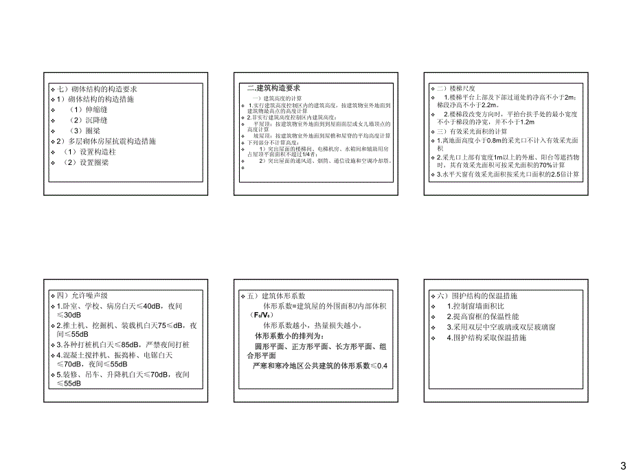 建筑实务-冲刺_第3页