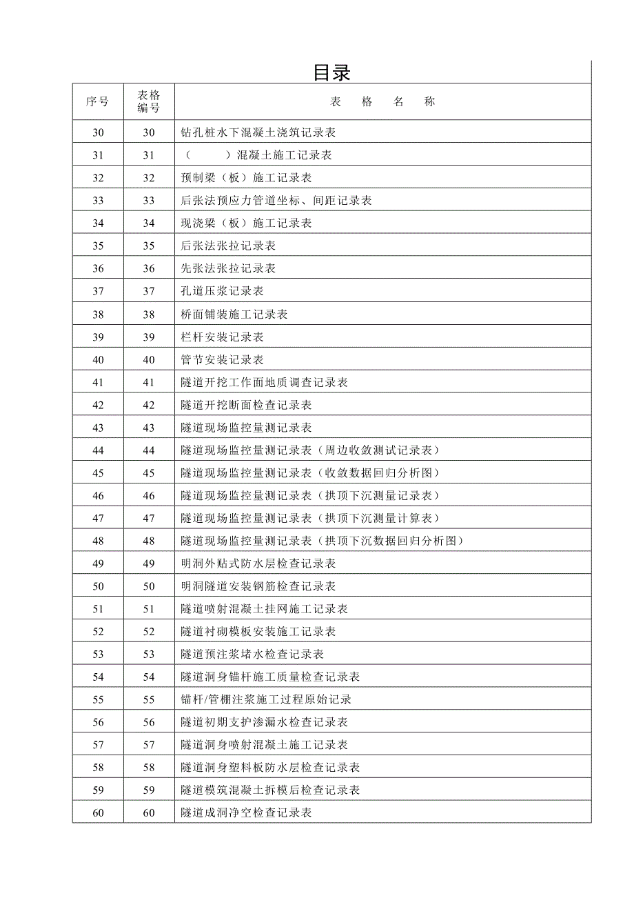 B、忻保附录二施工记录表_第4页