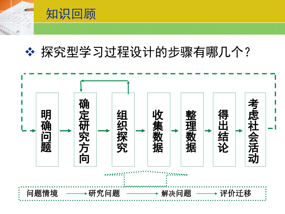 模块三 设计webquest_第3页