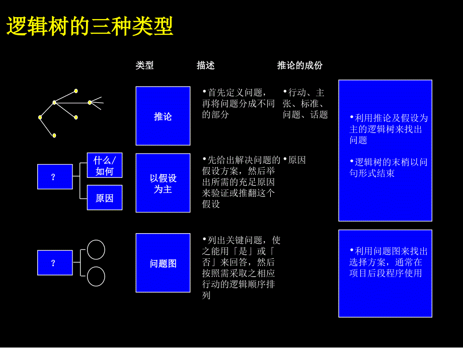 麦肯锡为联想开出的药方_第5页