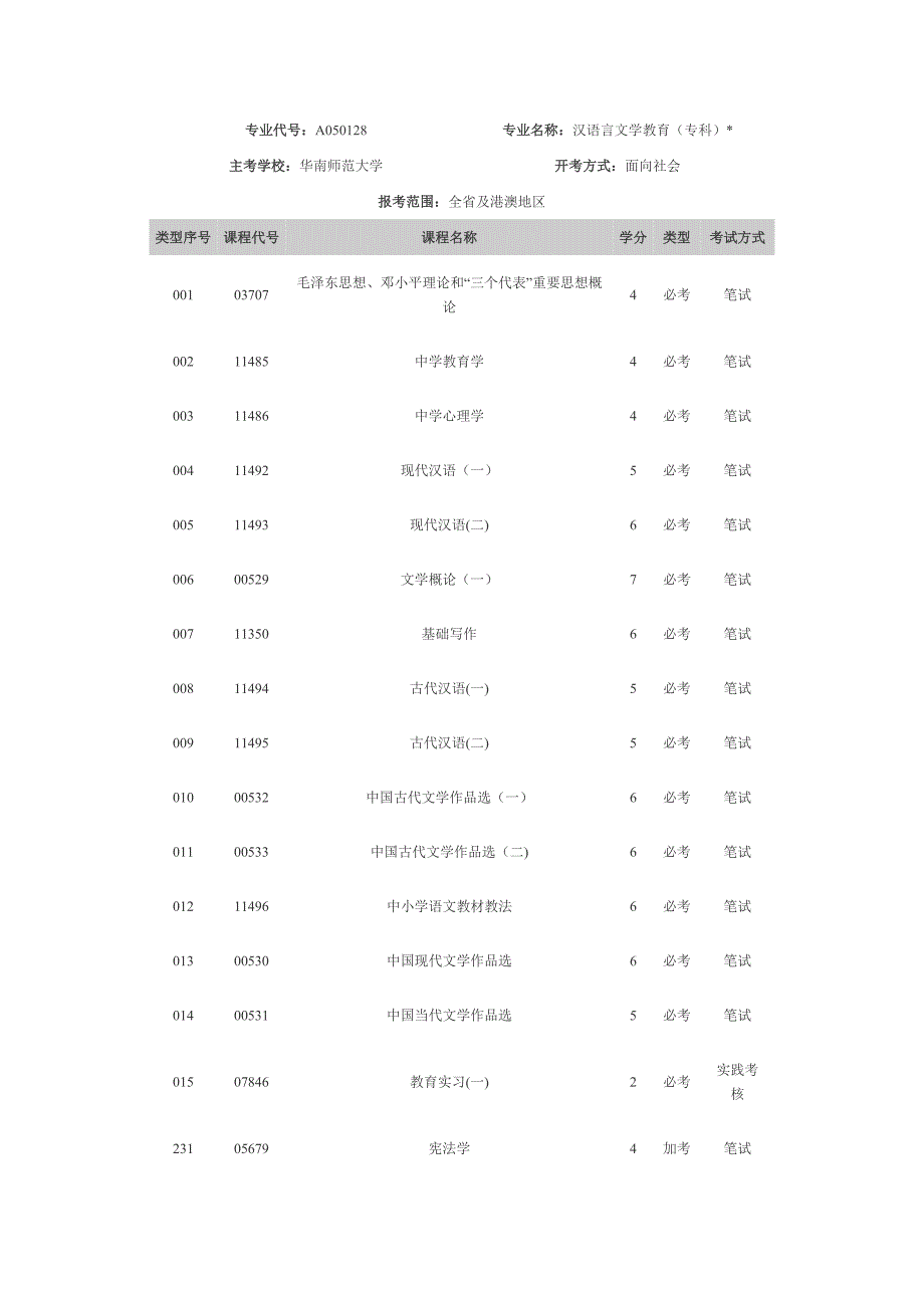 汉语言文学教育(专科)_第1页