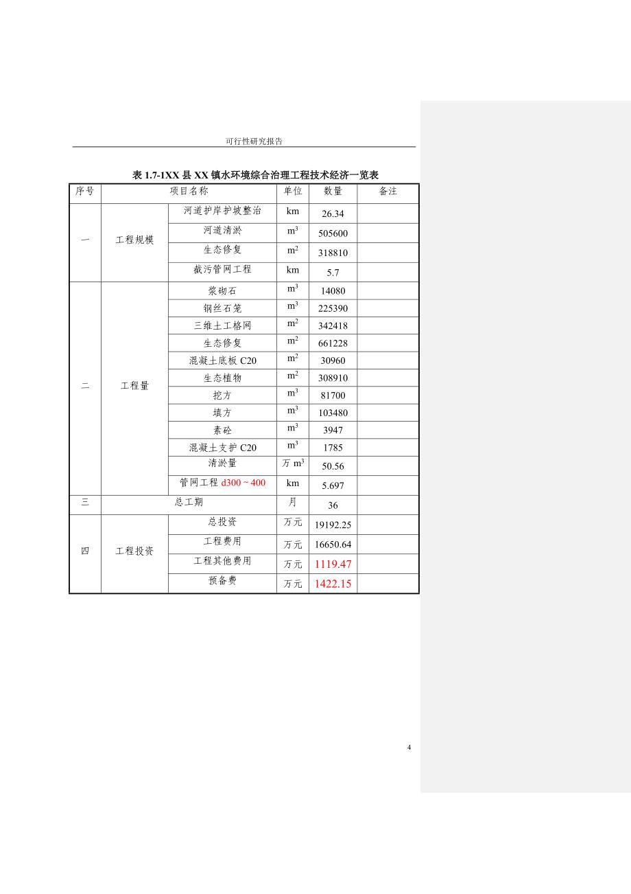 某镇水环境综合治理工程可行性研究报告_第4页