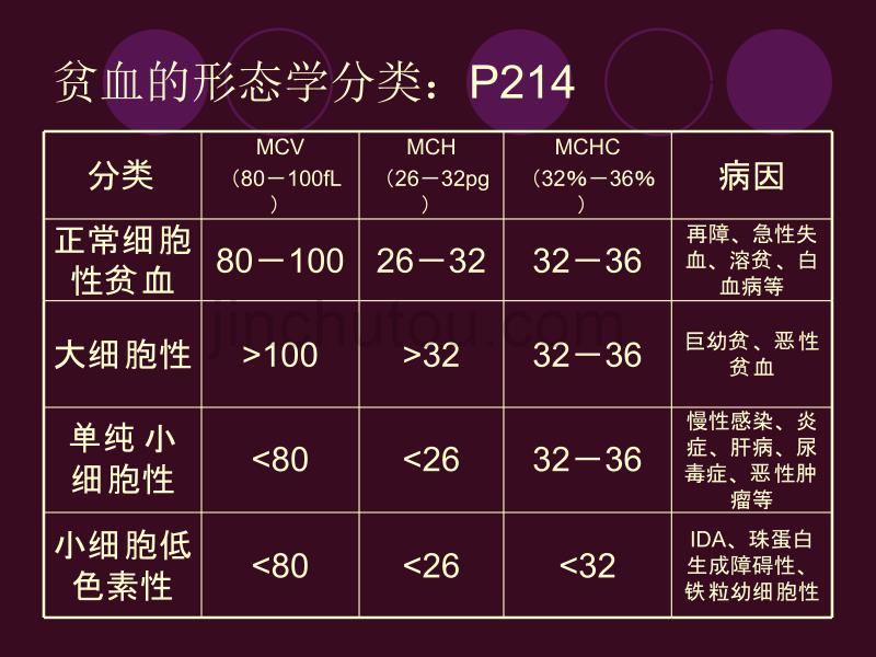 化验单分析[1]_第4页