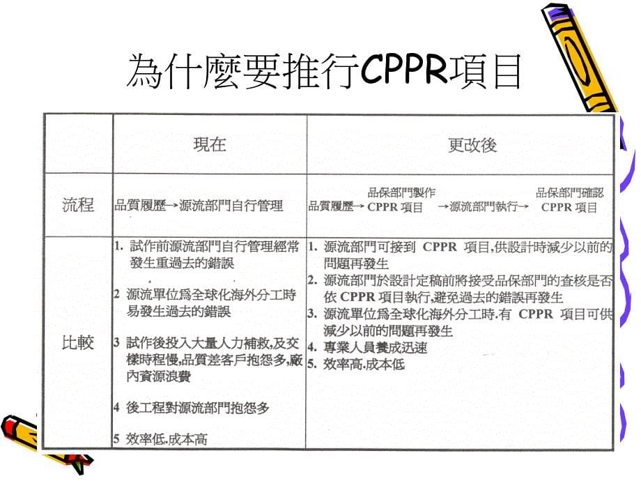 cppr项目作业05_第5页