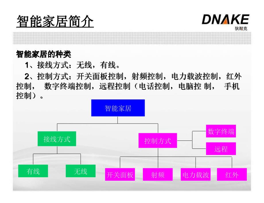 狄耐克智能家居控制系统厦门狄耐克电子科技有限公司_第4页