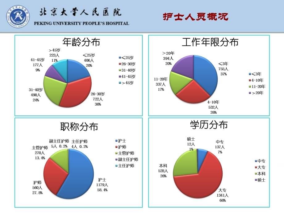 关键环节质控,实现闭环管理_第5页