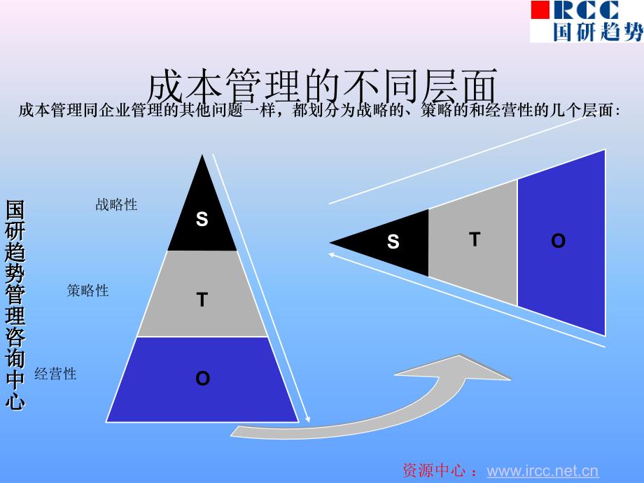 成本管理培训_第4页