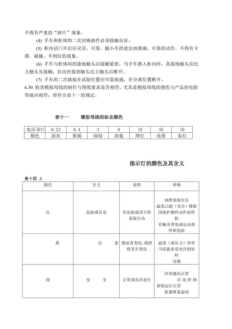 成套产品调试工艺_第3页