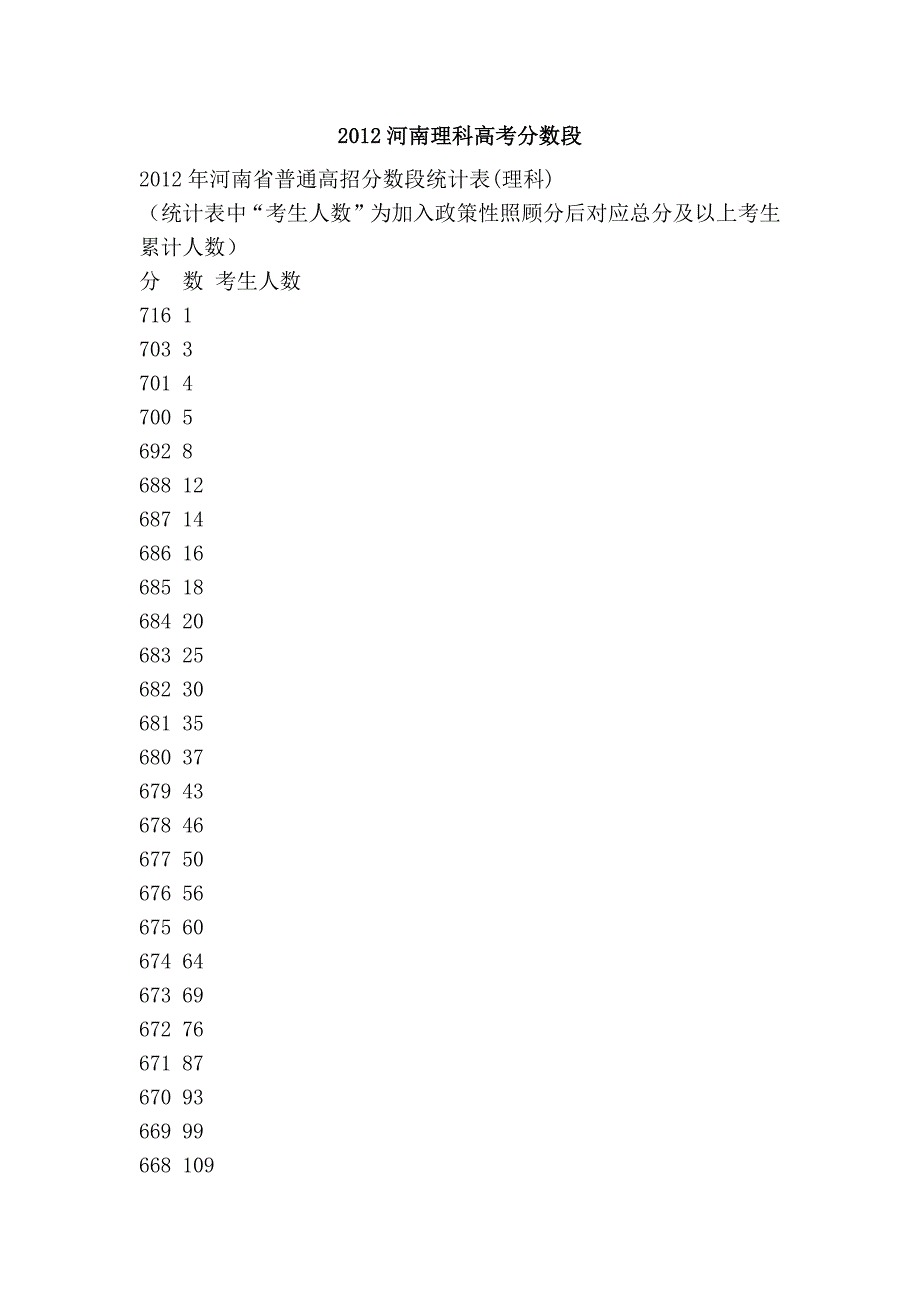 2012河南理科高考分数段_第1页