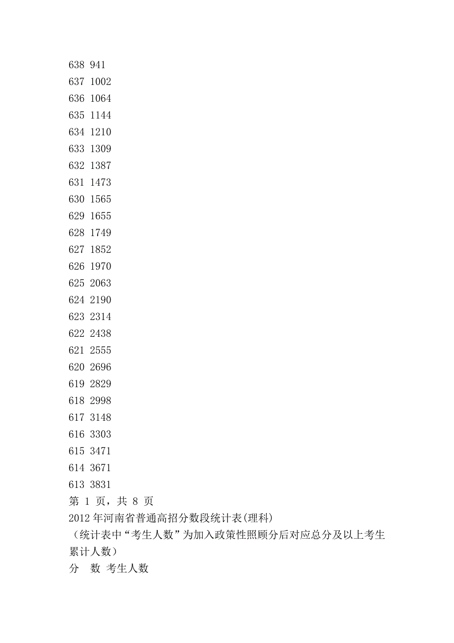 2012河南理科高考分数段_第3页