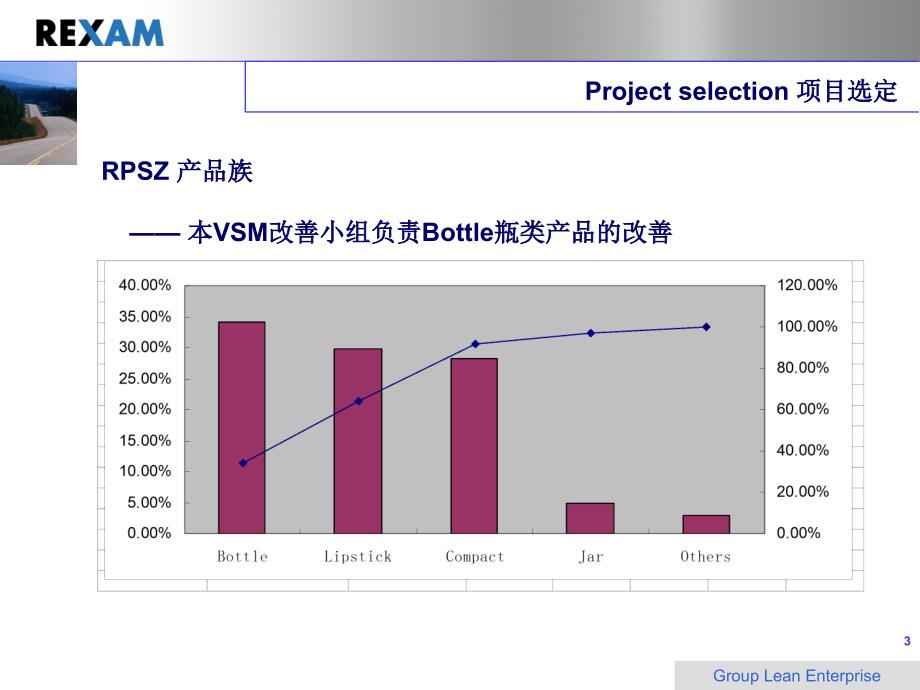 精益生产推行之VSM应用_第3页