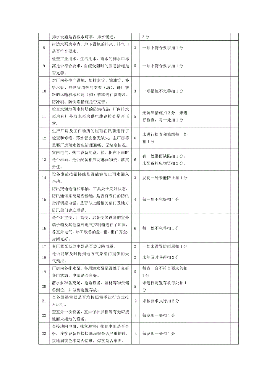 迎峰度夏、防洪防汛、三票三制、交通消防检查表_第4页