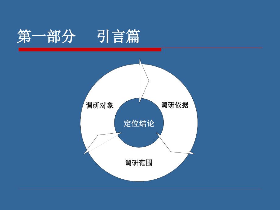 张家港温州商贸城招商定位报告_第2页