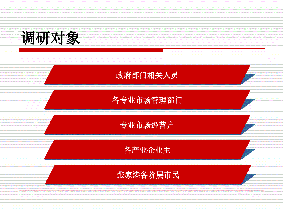 张家港温州商贸城招商定位报告_第3页