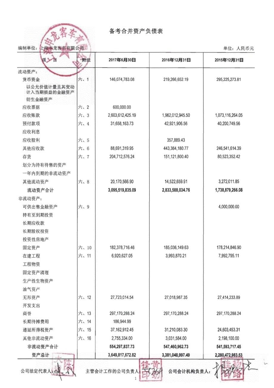 东旭光电：上海申龙客车有限公司备考审阅报告_第5页