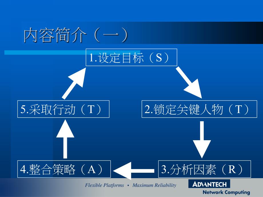 客户拓展策略_第2页