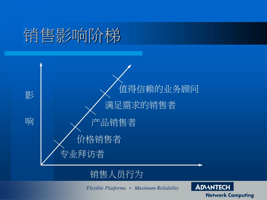 客户拓展策略_第4页