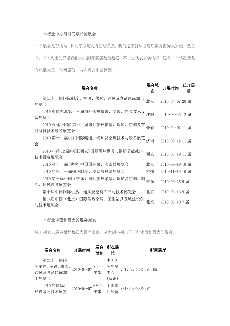 暖通制冷行业展会报告_第3页