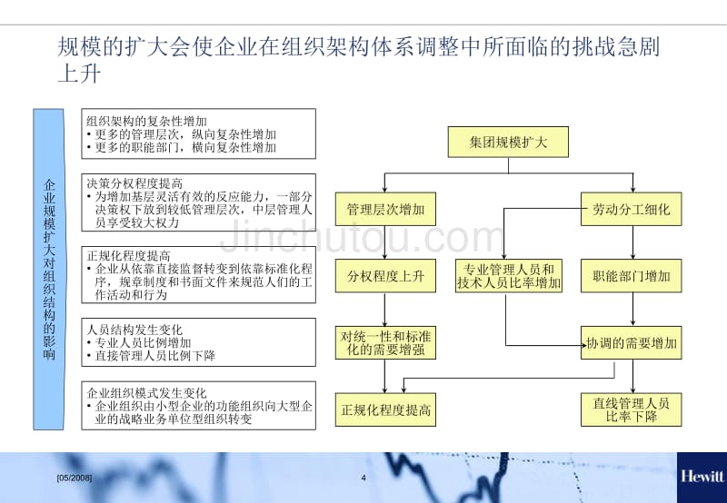 相关行业组织架构设置最佳操作研究_第4页