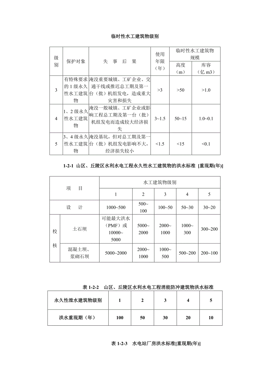 水工相关指标_第1页