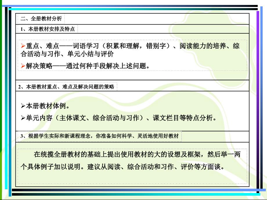 小学六年级语文  教材分析_第4页