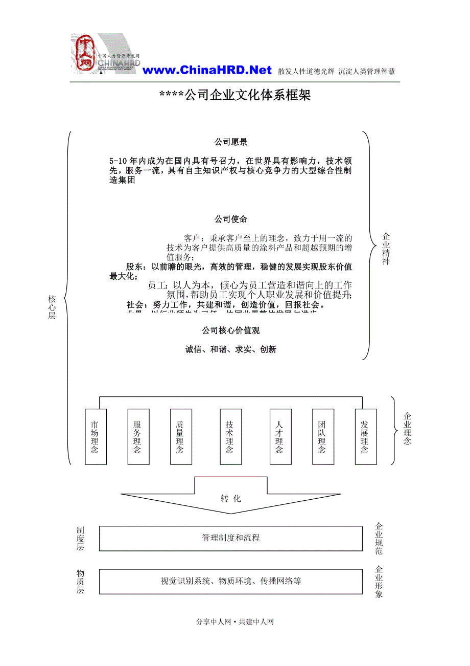 某化工企业文化建设纲要_第2页