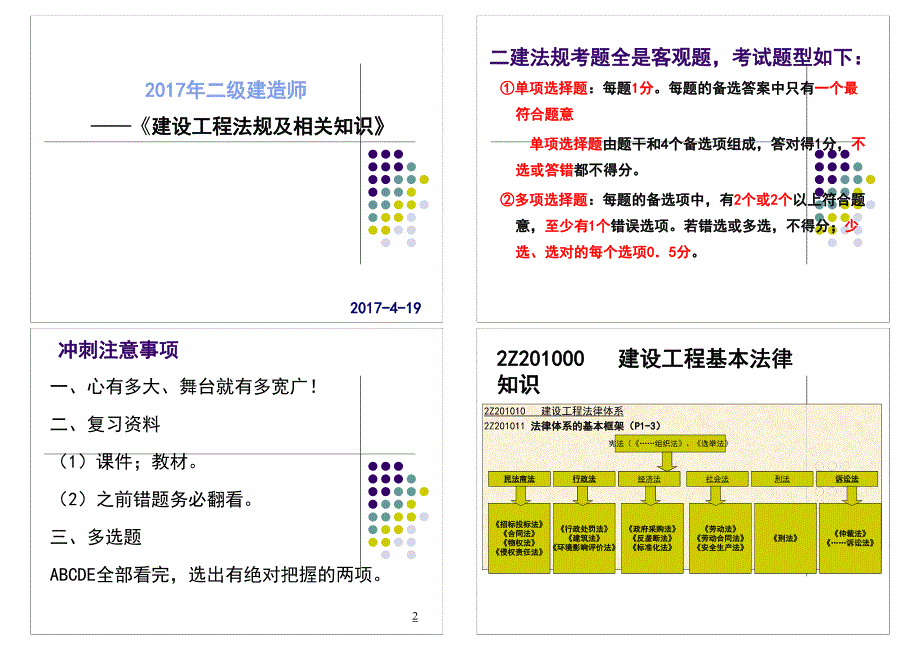 2017年二级建造师冲刺讲义201704(1)_第1页