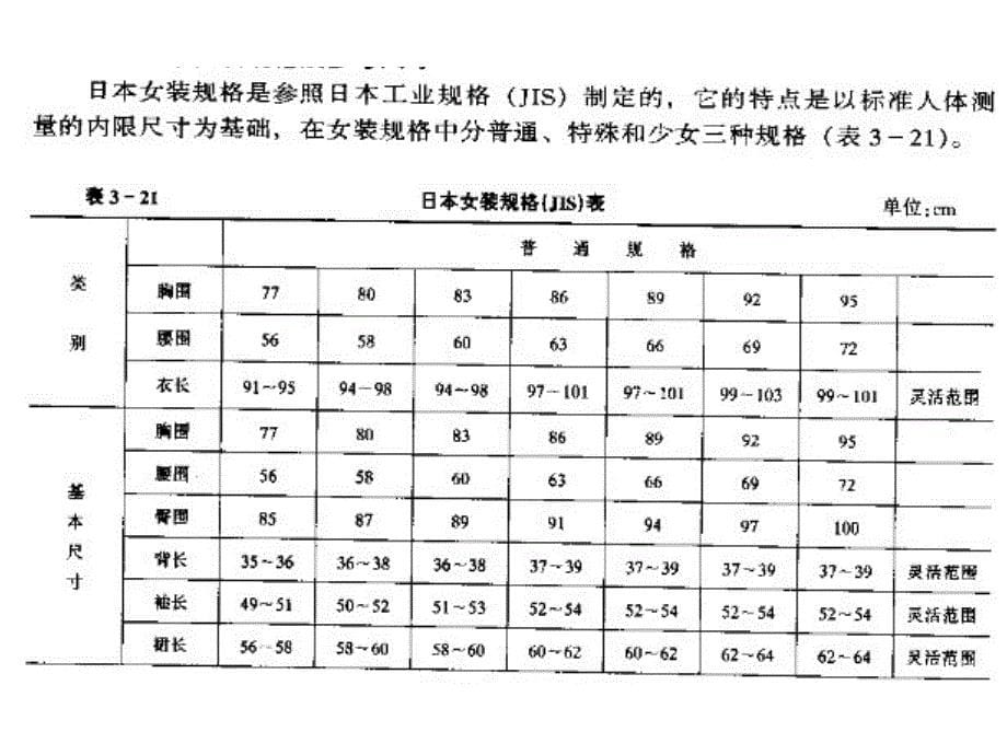 纸样归纳整理_第5页