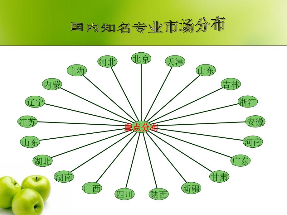 招商知识培训_第3页