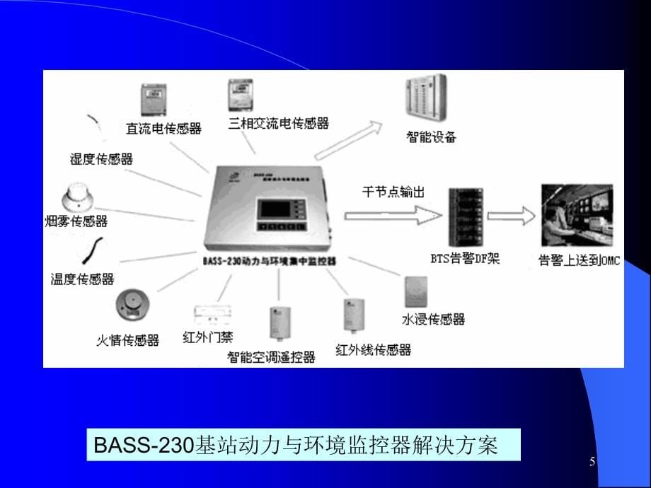 基站动力与环境监控讲义_第5页