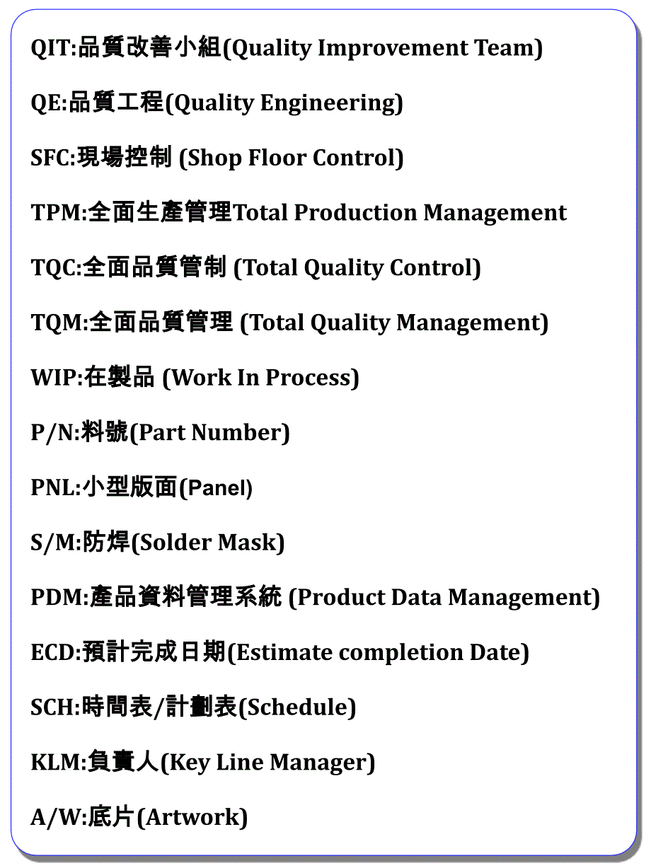 pcb 英文缩写及术语_第3页