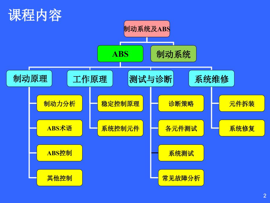 ABS的诊断与维修_第2页