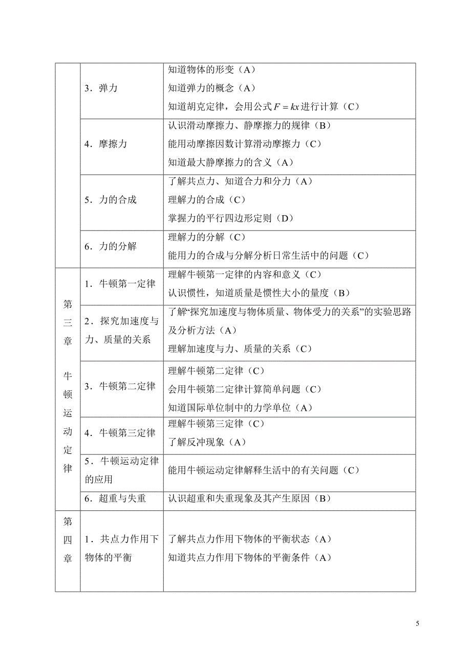 物理学业水平考试说明_第5页