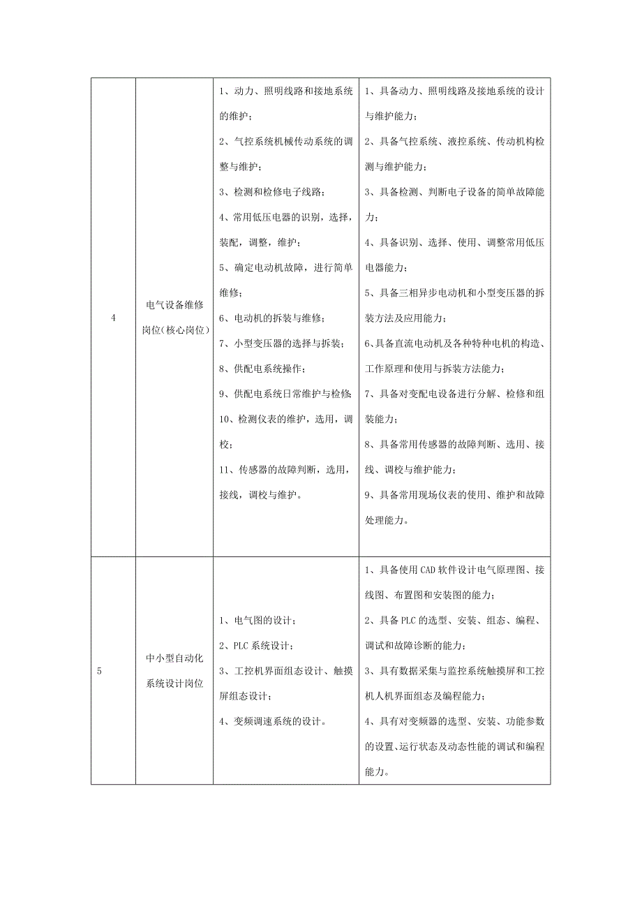 重庆科创职业学院自动化生产设备与应用专业教学标准(1)_第3页