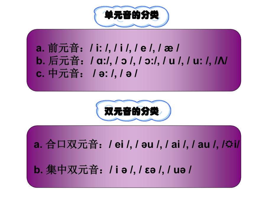 英语国际音标_第4页