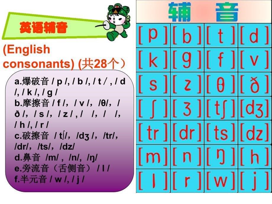 英语国际音标_第5页