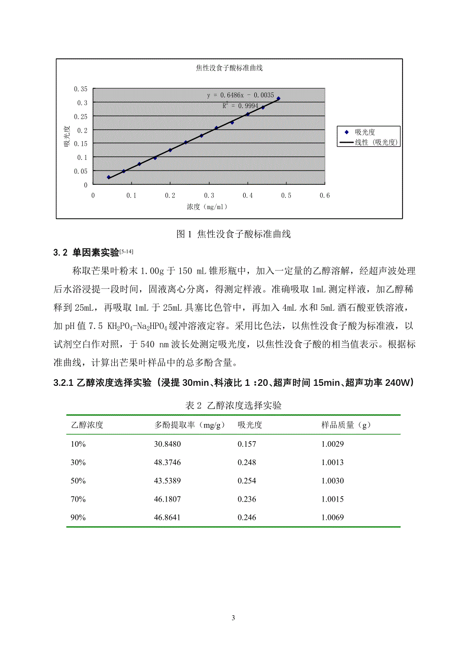 芒果叶多酚的提取_第3页