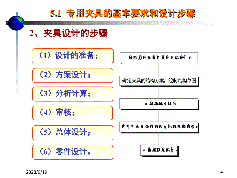 《机床夹具设计》课件（5）_第4页