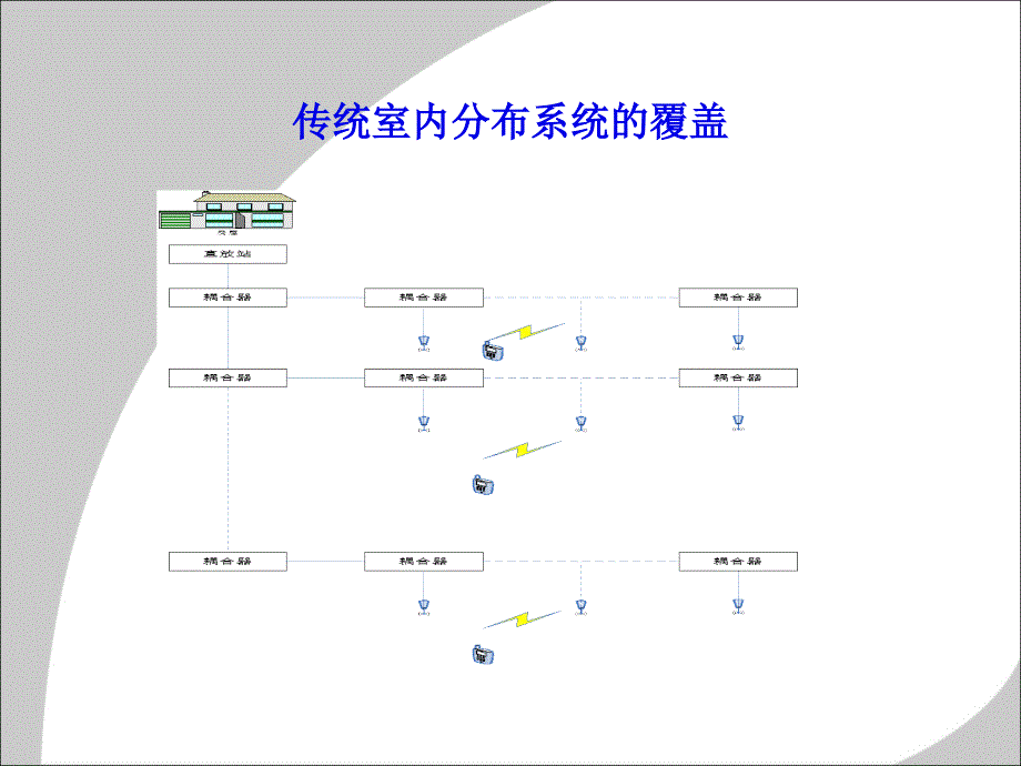 光纤室内覆盖系统解决_第4页