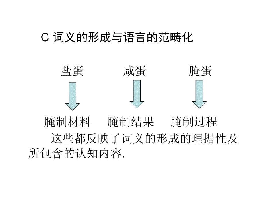 语言学概论概述_第5页