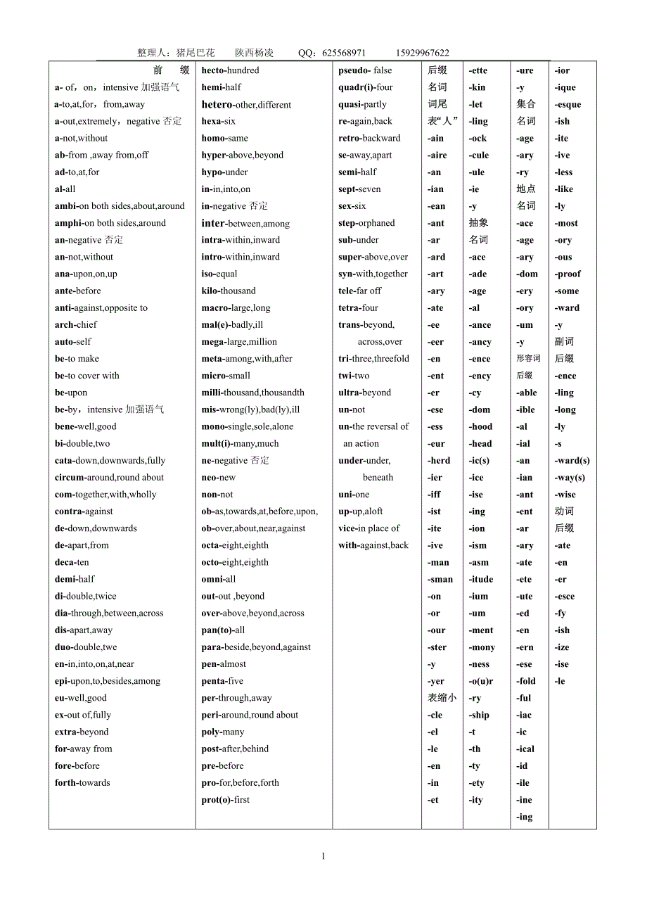 英语字根表_第1页