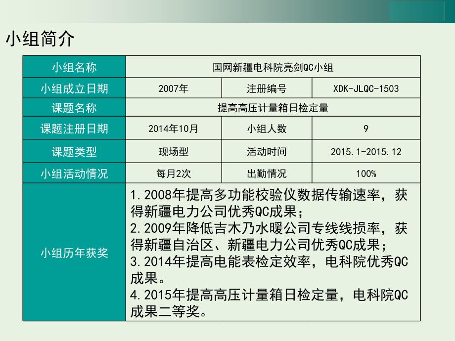 提高高压计量箱日检定量4月6日版本_第2页