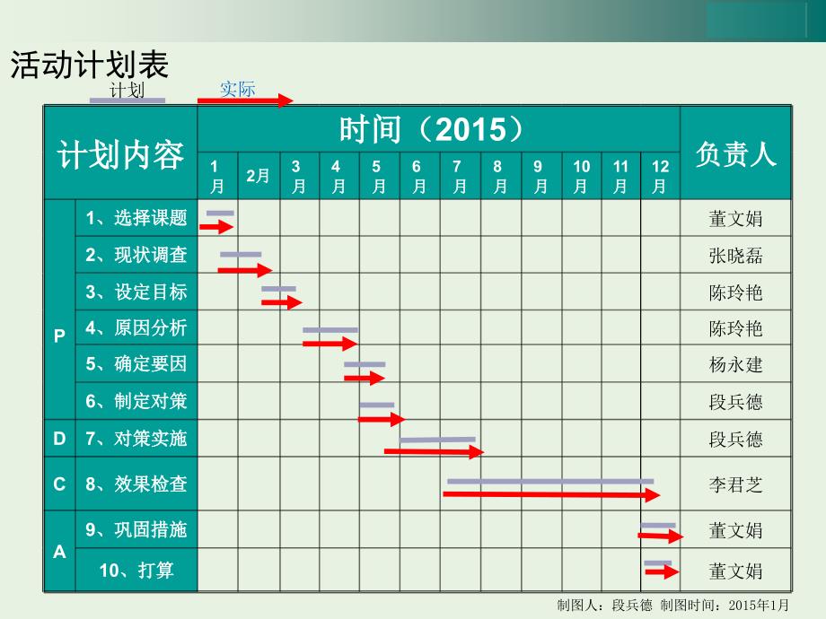 提高高压计量箱日检定量4月6日版本_第4页