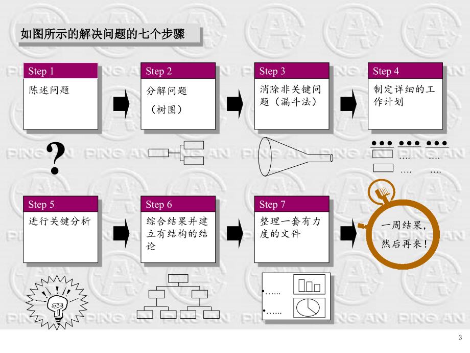 解决问题的基本方法 —七步成诗_第4页