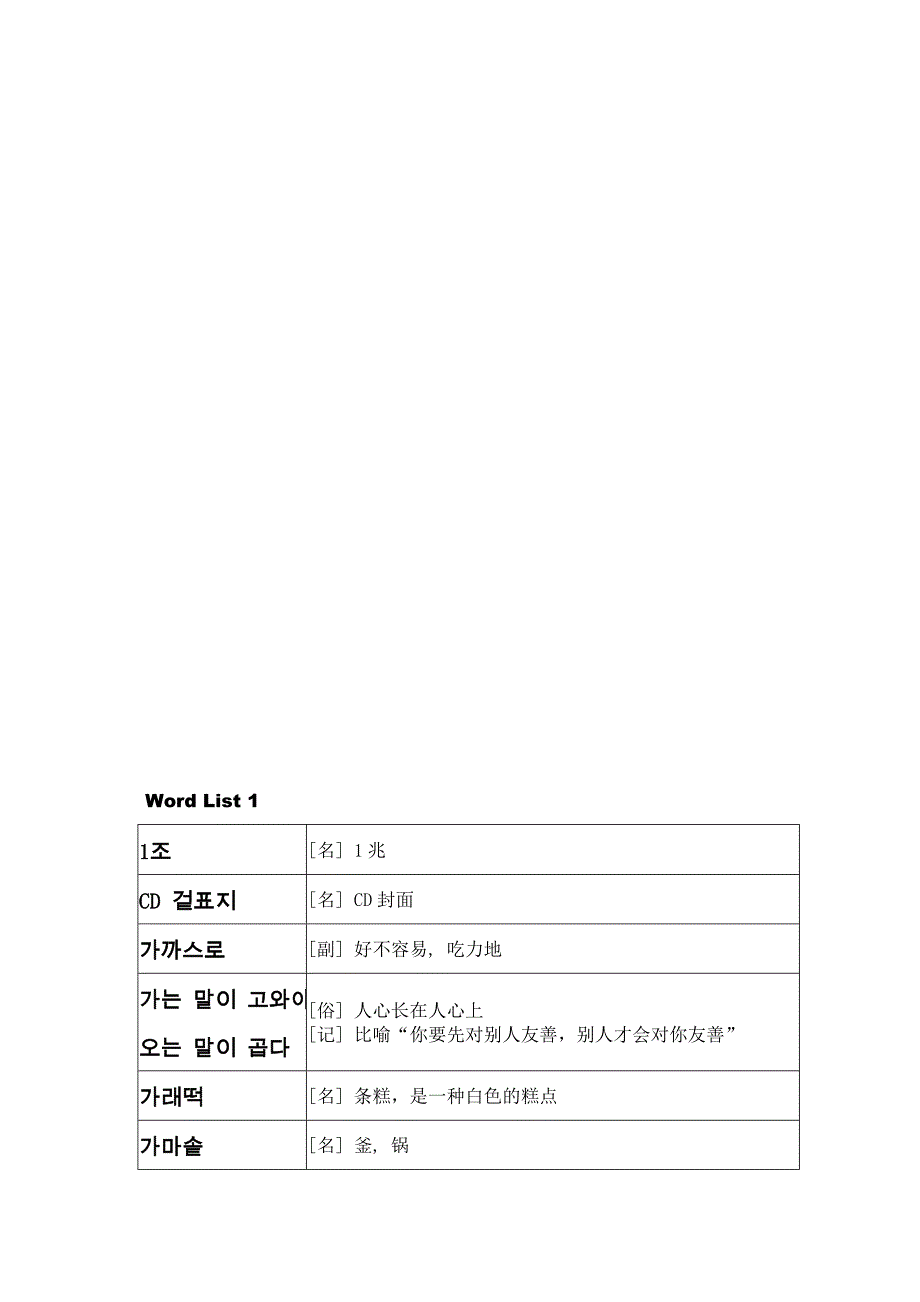 [分享]韩语高级词汇_第1页