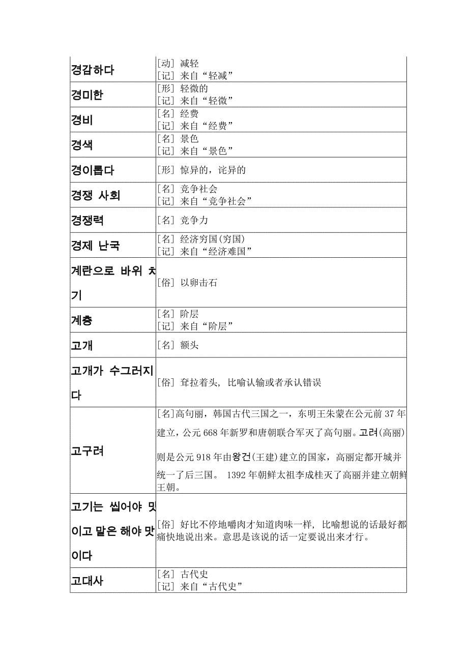 [分享]韩语高级词汇_第5页