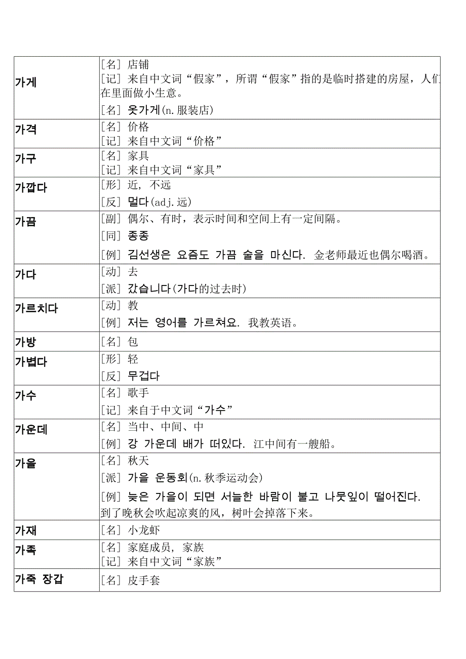 [宝典]韩语测验必备初级词汇_第1页