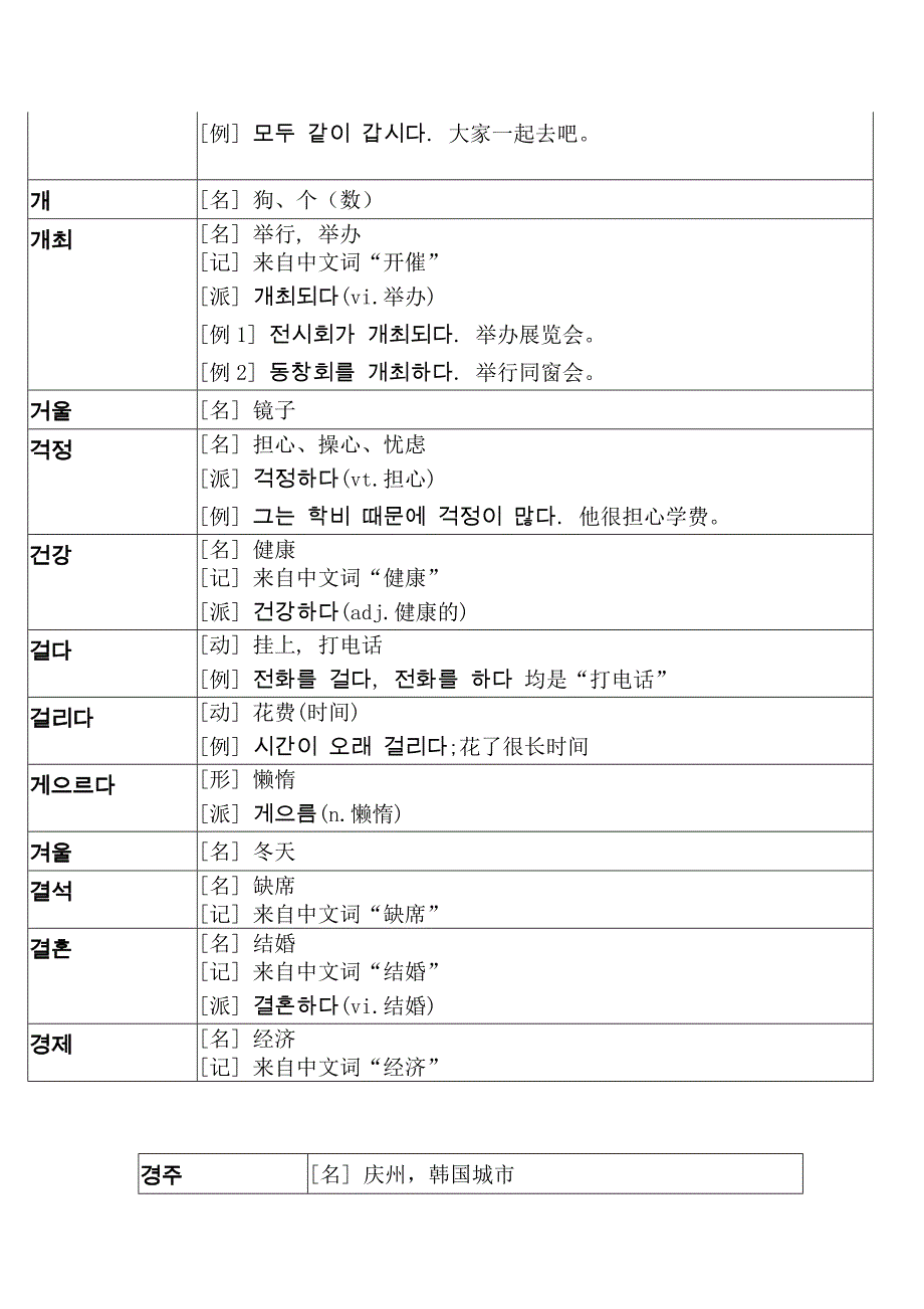 [宝典]韩语测验必备初级词汇_第3页